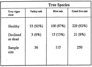 Tree Species